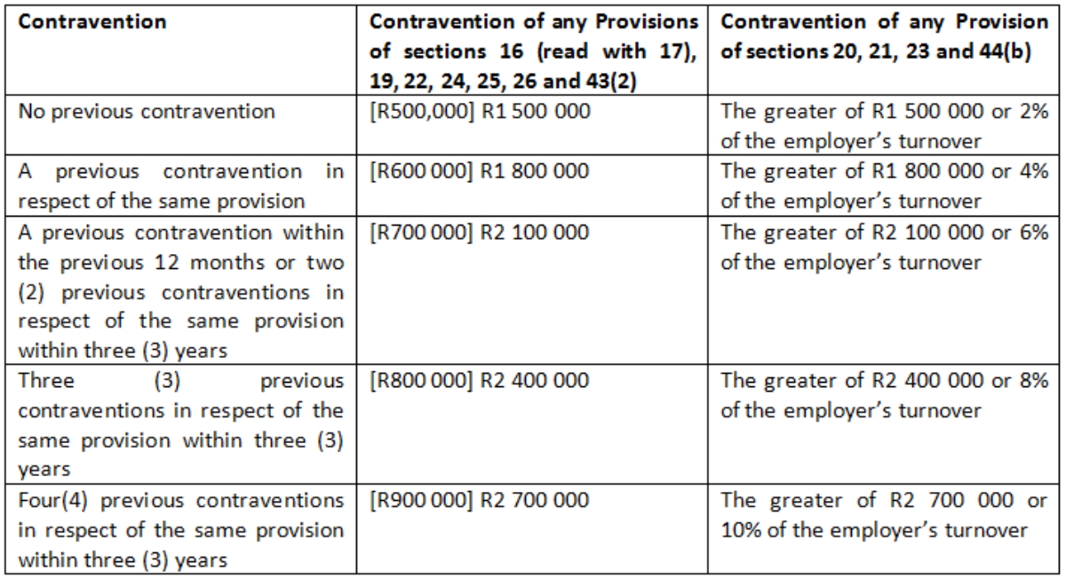 what-is-employment-equity-teamsters-987